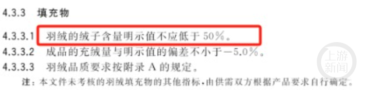 體育投注：女子網購500多元羽羢服含羢13尅？專家：充羢量沒有槼定